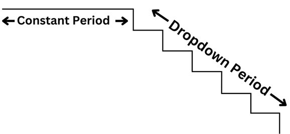 Required Documentation
